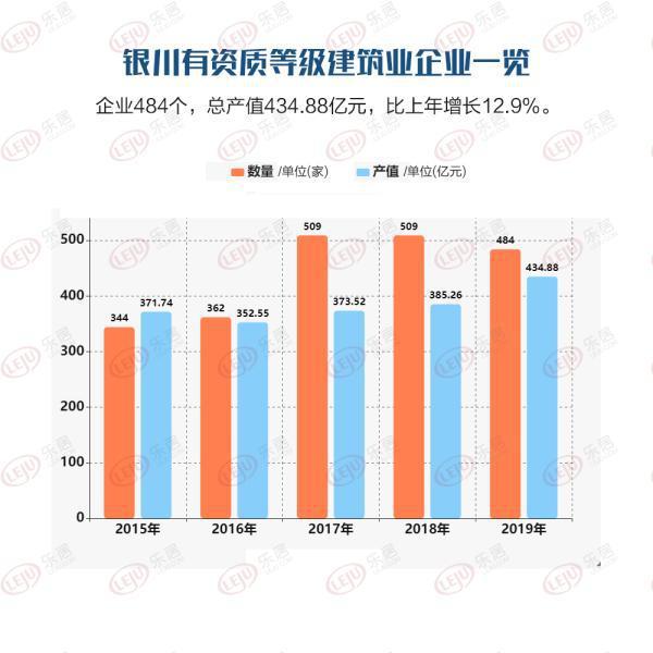 最新银川gdp_2017年银川GDP总量1803.17亿 同比增长8.0(3)