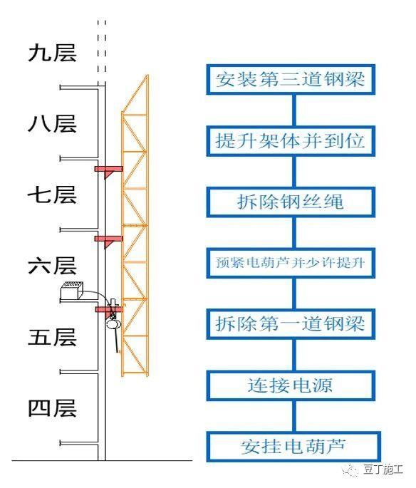 附着式升降脚手架爬架如何安装施工需要满足哪些强制条文