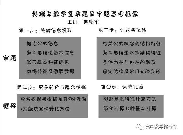 『名师』班上学渣都120高考数学换一题就不会？名师总结五大思维方法