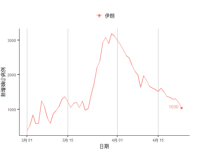 非檬GDP_中国gdp增长图(3)