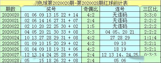 杨村长双色球第029期:心水两胆03 20助力6 1,十元倍投