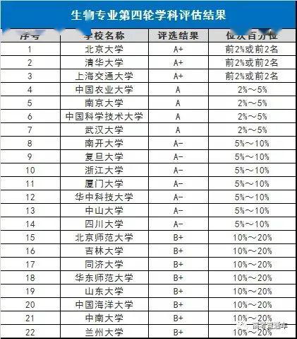 「专业」超多选择!强基计划7大类基础学科专业就业介绍汇总