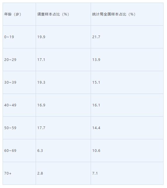 户均人口数_佛山小家庭超七成