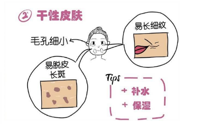 不知道自己是什么皮肤类型?你所要知道的妆前肤质知识