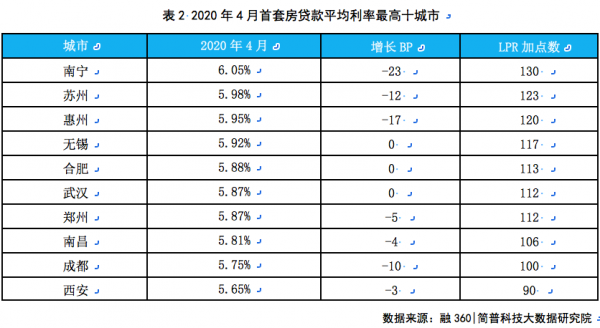 个人间借贷利息记入GDP吗_民间借贷利息,最新计算方式看这里