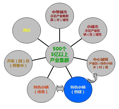 绍兴市钱清镇GDP_绍兴市地图(3)