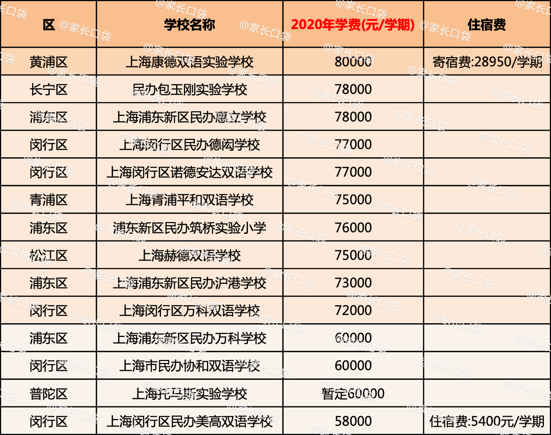 2020上海民办小学学费大全快来看谁是性价比之王