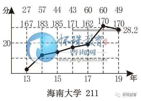 『工程』2020年高考每日院校分享——海南大学