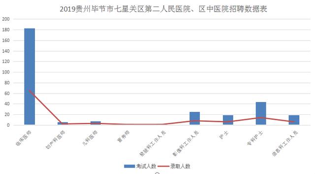 2021毕节市七星关区全年gdp_毕节招779名教师,8号开始报名