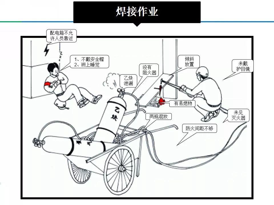 这1000种违章作业行为清晰明了转到公司群内学习