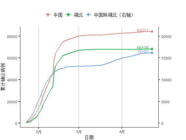 武汉GDP萎缩_武汉gdp(2)