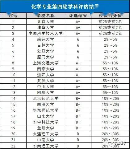 「专业」超多选择!强基计划7大类基础学科专业就业介绍汇总