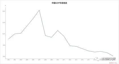 gdp中investment_2020gdp中的各个占比(2)