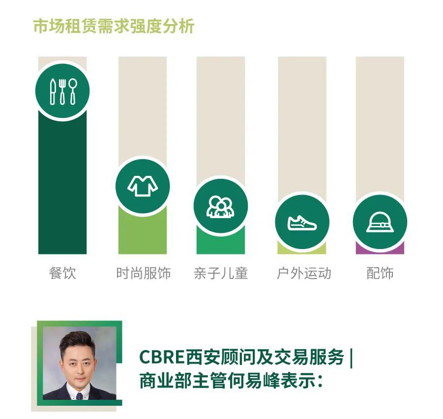 西安市2020第一季度g_西安市2020高清规划图