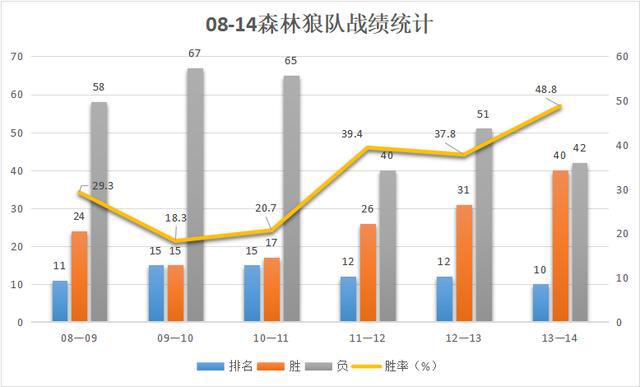 克利夫兰gdp(3)
