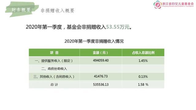 2020浙江各市一季度g_浙江大学(2)