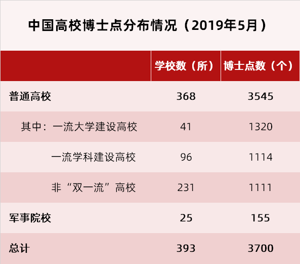 『基于』基于博士点设置的中国高校学科布局分析与思考