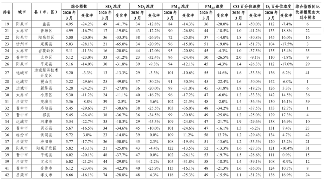 运城各个区县GDP_运城十三县市地图全图(3)