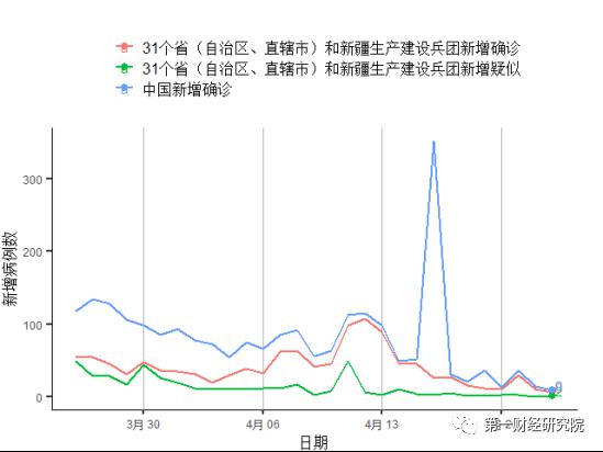 gdp农七师在兵团排列第几_必读 WHO预测到2030年韩国人平均寿命率先超过90岁