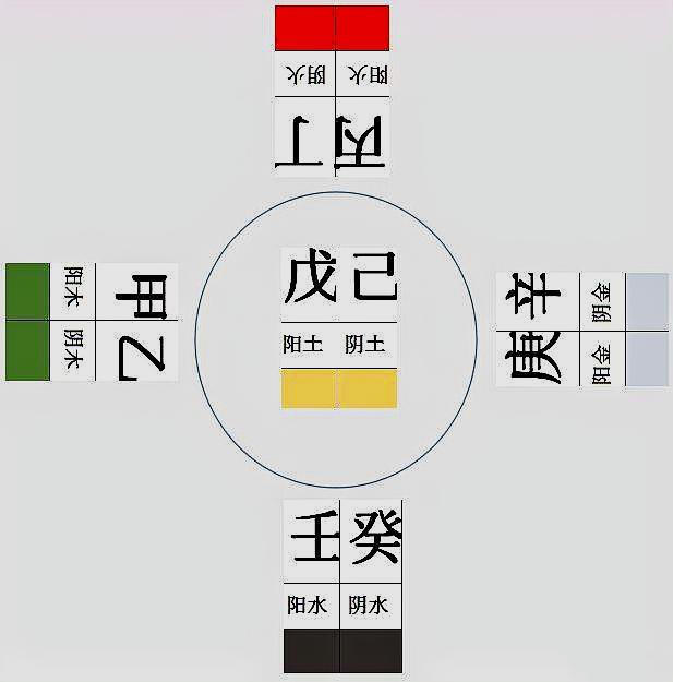 风水基础知识入门自学书籍_风水基础知识_风水基础知识第1课