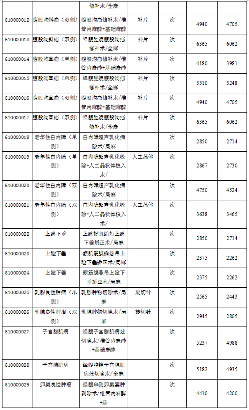 贫困户人口怎么计算_怎么画动漫人物(2)