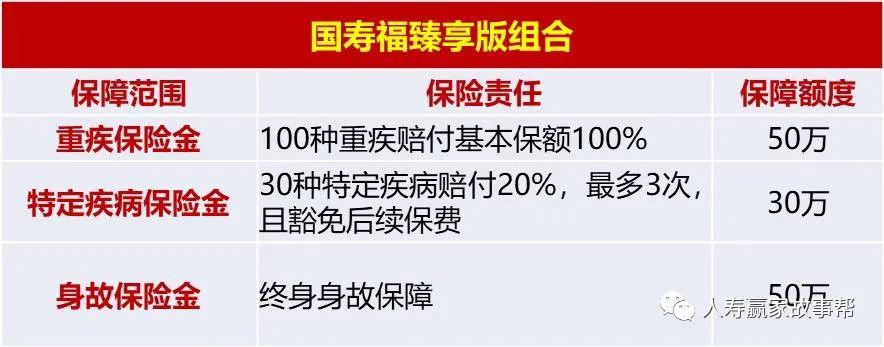 国寿福禄相伴产品介绍
