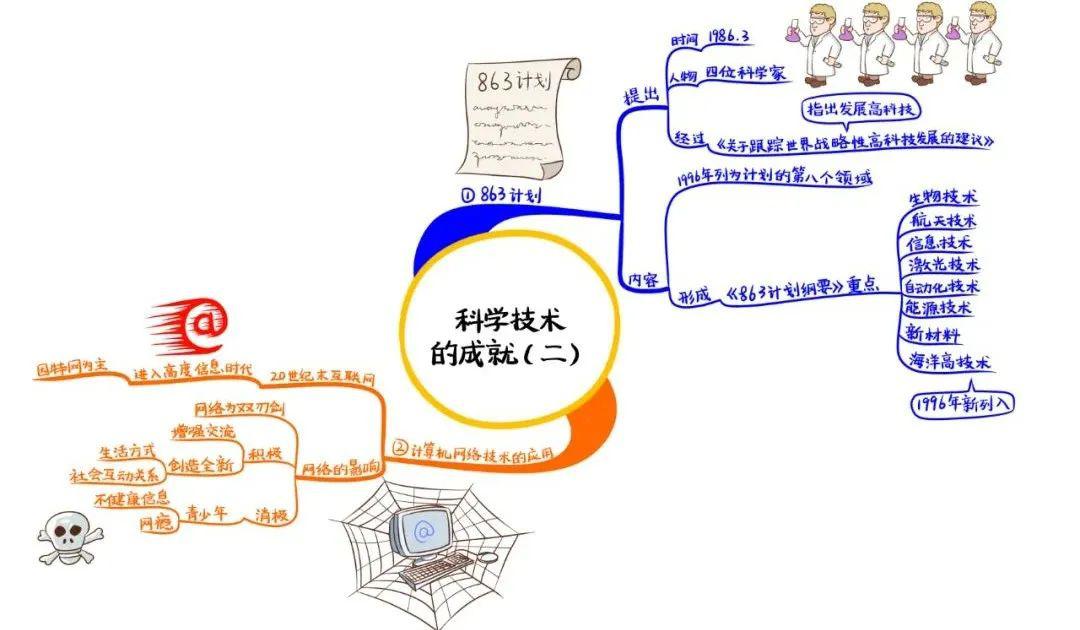 部编版八下思维导图