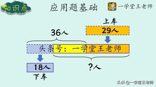 二年级孩子粗心怎么办