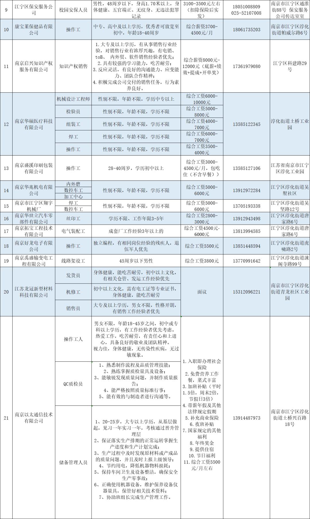 江宁招聘_南京江宁区新教师招聘笔试报名明日起现场确认(3)