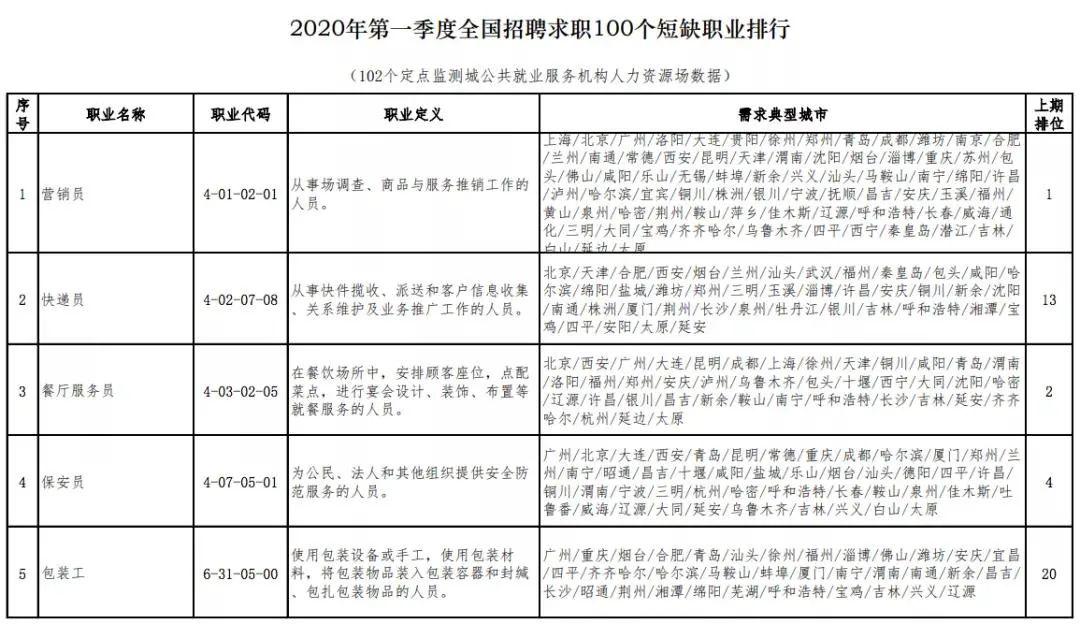 现人口排行_人口普查(3)