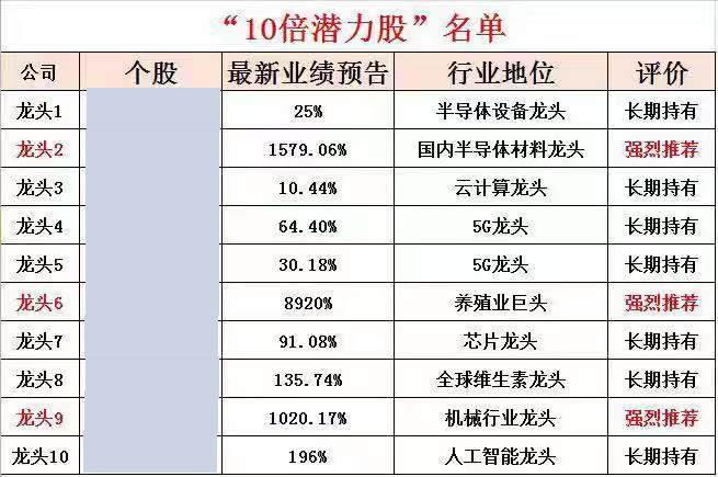 a股芯片半导体19大行业细分龙头股名单振幅小股民待伯乐