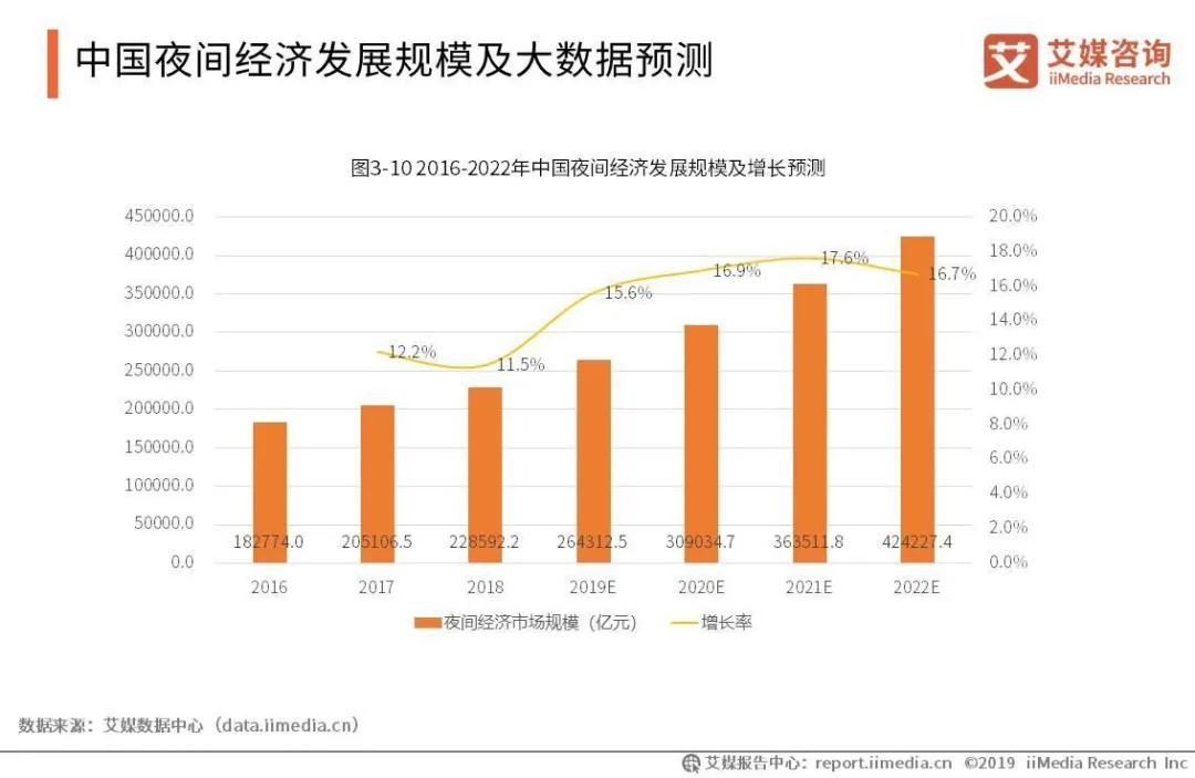 汾湖欧普照明gdp或利税_欧普灯具质量怎么样(2)