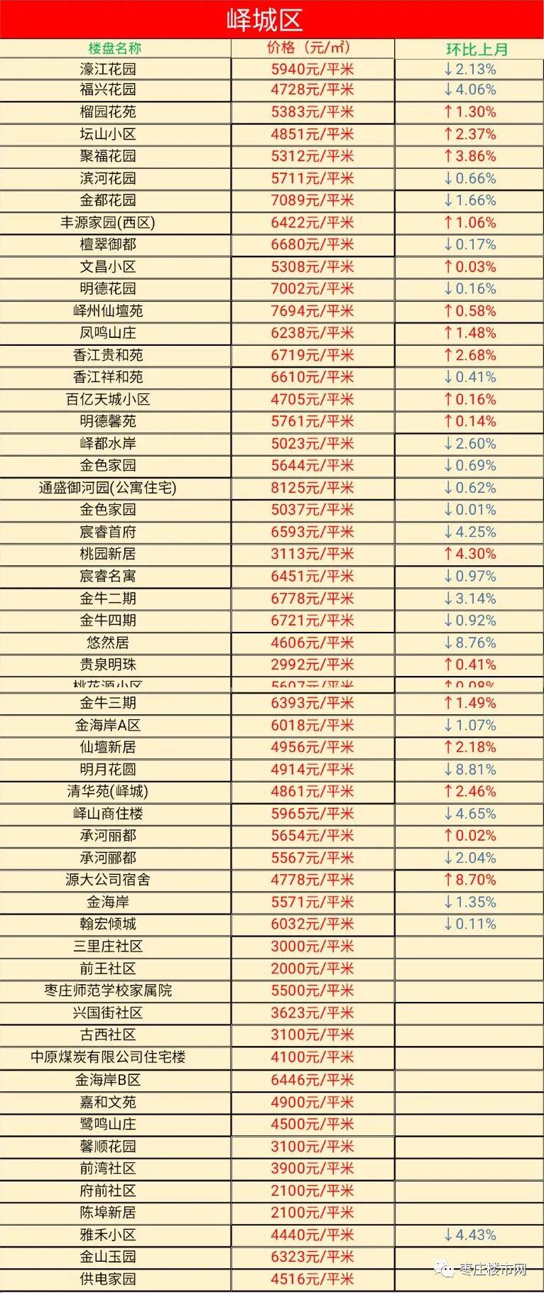 山亭人口_山亭区的人口民族(2)