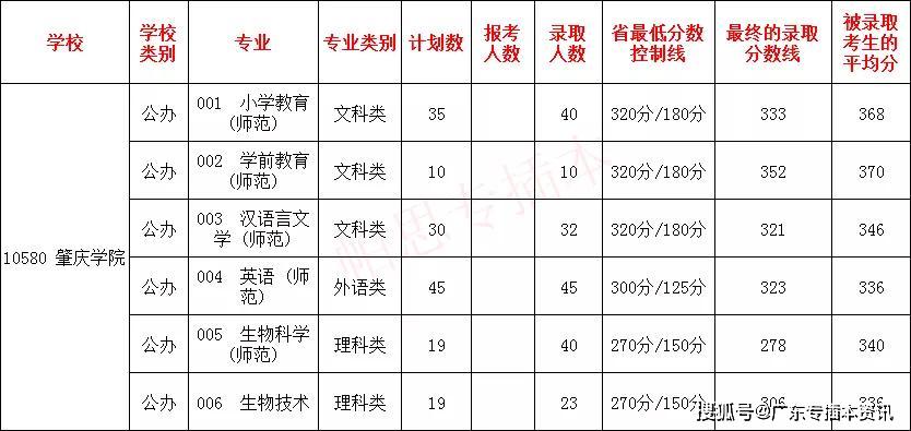 2021肇庆人口数量_2021肇庆拆迁图(2)