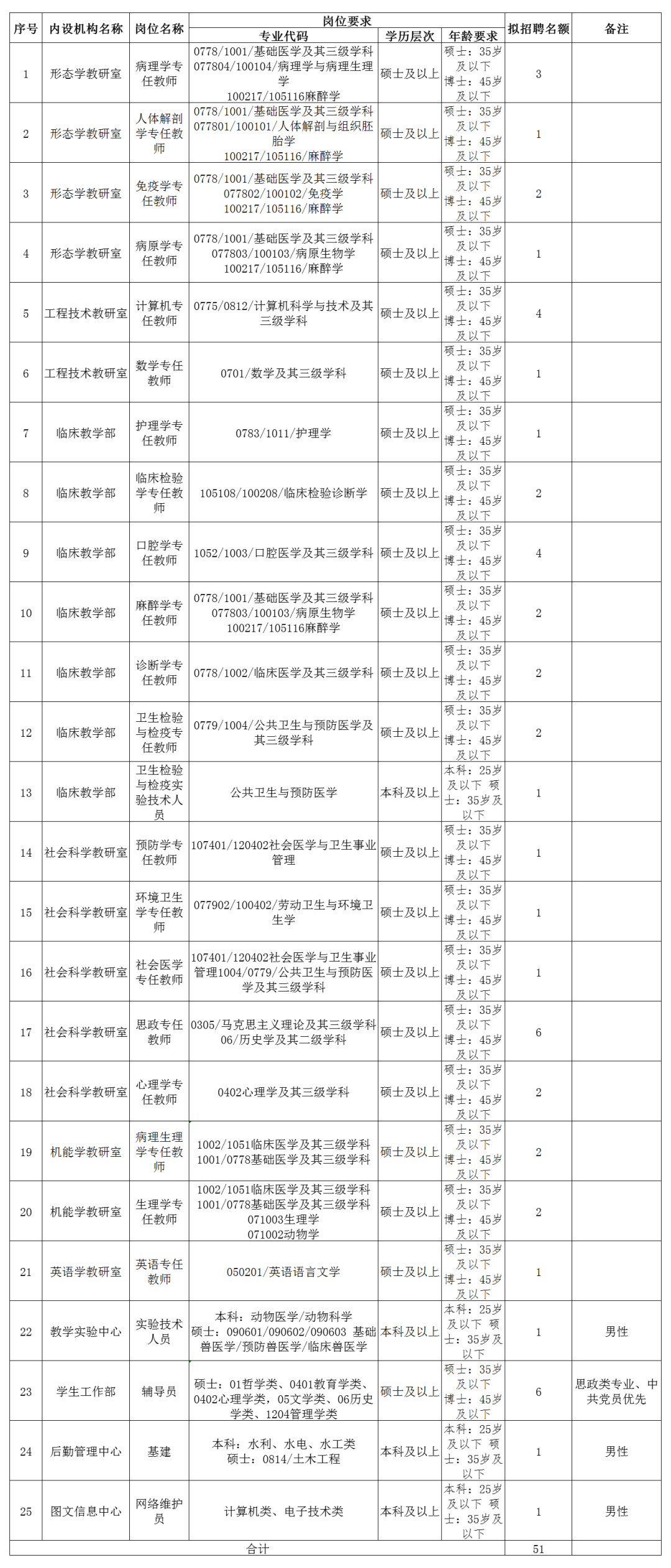 2020年克拉玛依人口普查_人口普查