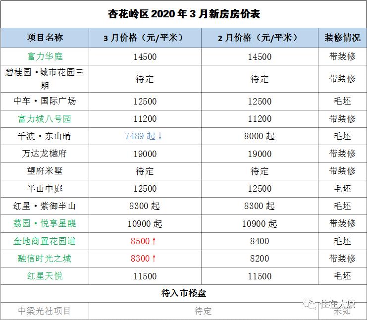 2020年万柏林区gdp_2020-2021跨年图片