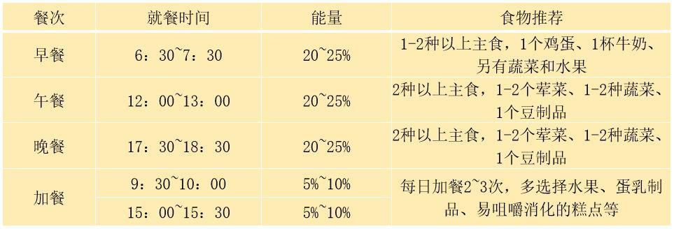 【天府临床营养】老年性肌肉衰减综合症的预防_老年人