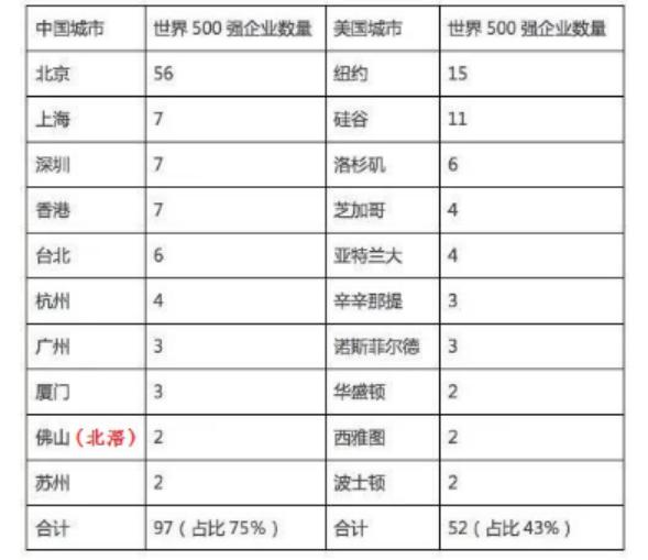 北滘gdp_大湾区地铁城轨一票通达 楼市重组已进入倒计时