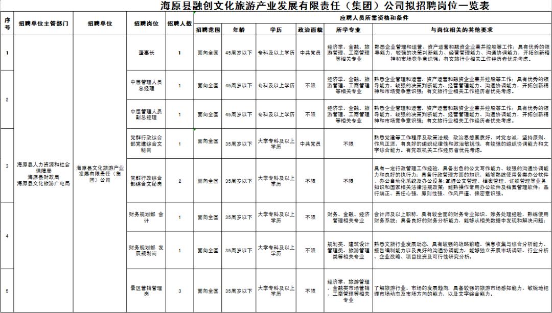 招聘出纳信息_2019年03月29日会计出纳招聘信息 银川市市政管理局招统计人员(3)