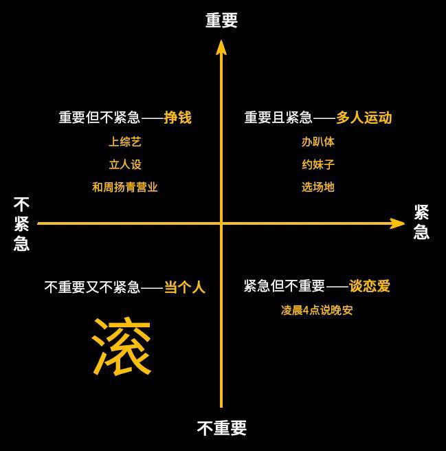 罗志祥,一个平平无奇的时间管理小天才.【杰视帮】