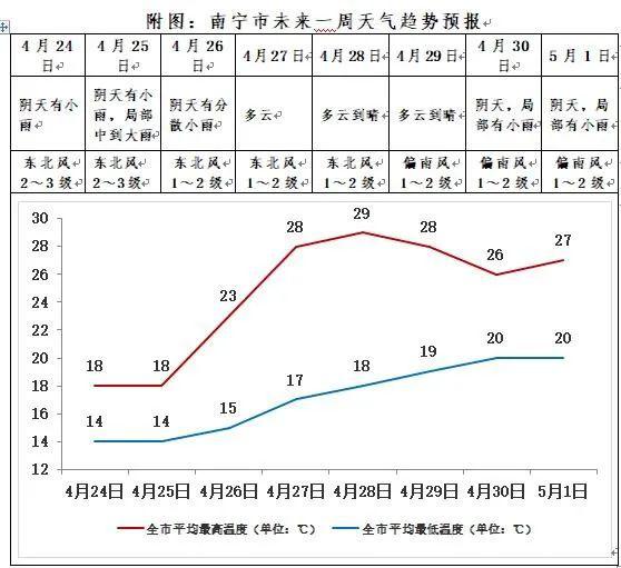 阴天白天气温低是什么原理_阴天的天气符号是什么