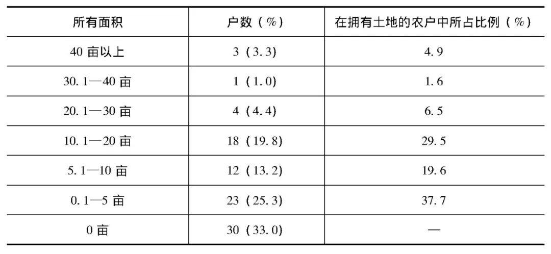 民国时期北京GDP_民国时期照片