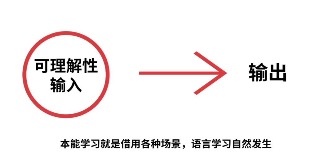 刷完豆瓣TOP200美剧，总结一套口语学习资源，24小时删！