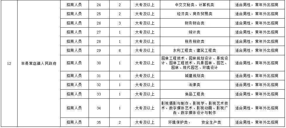 单县乡镇经济人口表_单县地图乡镇(2)