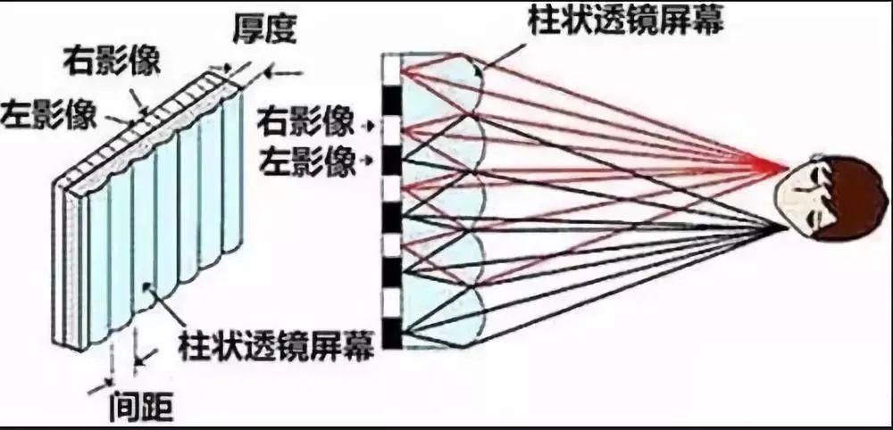 干涉的基本原理_图12-5色散型红外与干涉型红外原理(3)