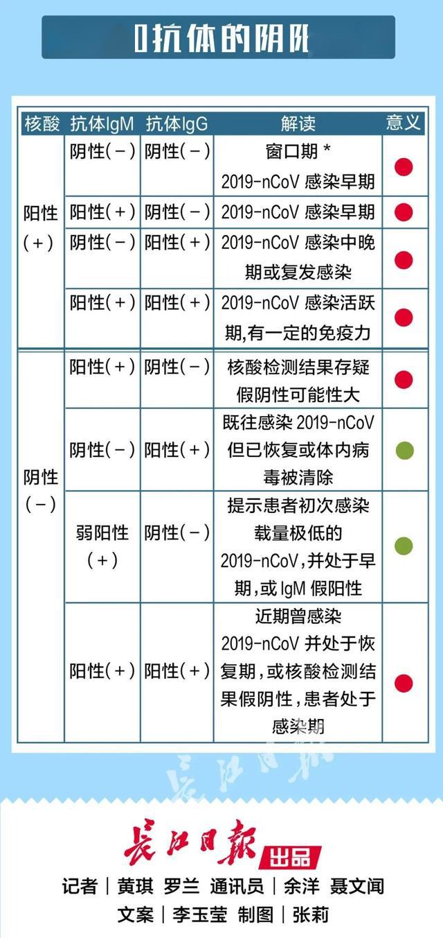 五百万人口核酸检测_核酸检测图片(2)