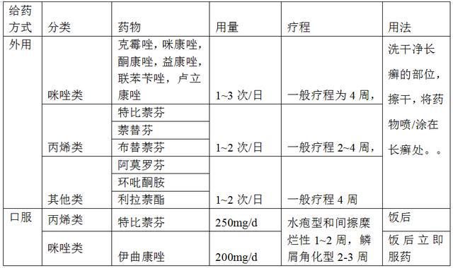 手奇痒难忍怎么办