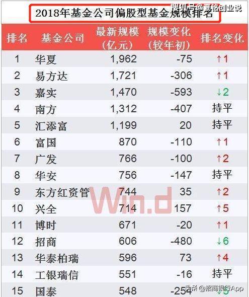 基金网站排名_世界主权财富基金排名(2)