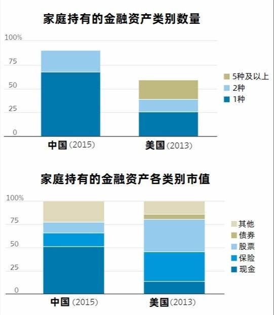 中国1%人口财产 人民网_中国人民大学(2)