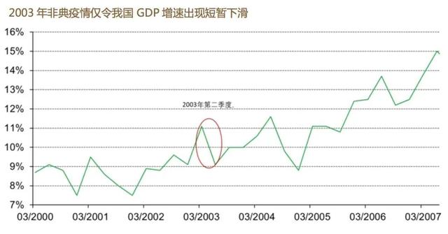 新冠肺炎对gdp的影响_新冠肺炎影响简笔画